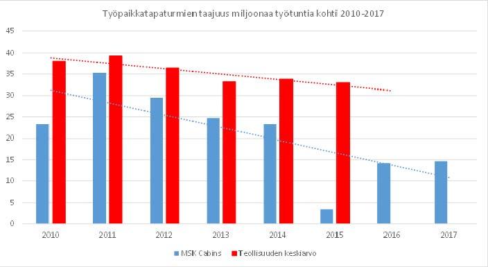 Toiminta tänään