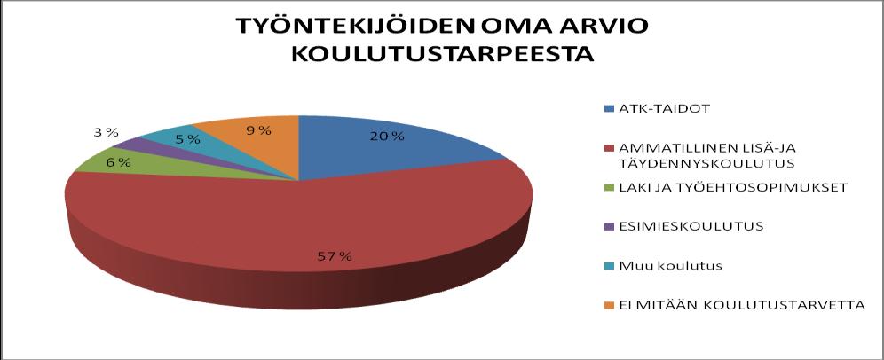 1 Koulutustaso Kaupungin henkilöstön koulutustasoa ei saa selville nykyisillä käytössä olevilla järjestelmillä, mutta kaupunki on sopimuksen Kunta-Zef- järjestelmästä, jolla 3.
