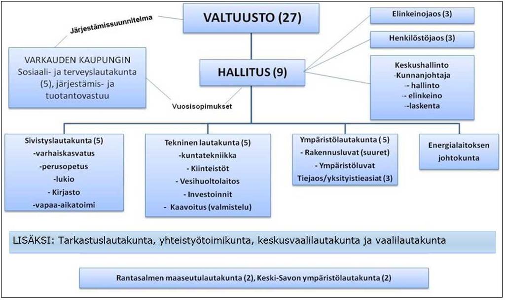 4 Keski-Savon ympäristötoimen henkilöstöstä (isäntäkunta Leppävirta) ympäristönsuojelusihteeri työskentelee 75 % työajasta Joroisissa.