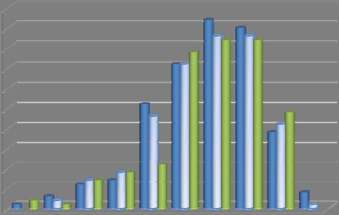 11 2.8. Vakinaisen henkilöstön ikärakenne Taulukossa esitetään kunnan vakinaisen henkilöstön jakautuminen eri ikäryhmiin 31.12. vuosina 2012-2014.