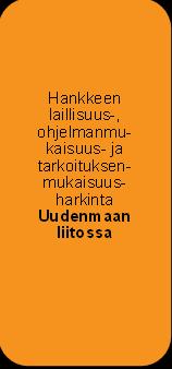 Hakemusten käsittelyprosessi Avoin haku Hankehakemukset EURA 2014 -järjestelmässä sähköisesti Uudenmaan liitolle Hankkeiden valinta Hakemusten käsittely ja arviointi Uudenmaan liitossa