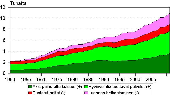 Keski-Suomen GPI:n jakautuminen (euroa per