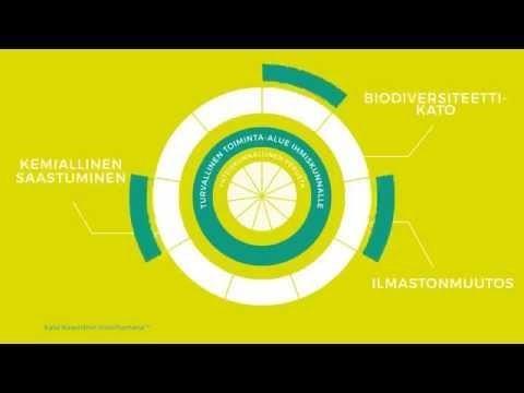 Kestävän kehityksen sitoumuksemme Sitoumuksemme Energiankulutuksemme perustuu vihreään sähköön ja enenevässä määrin uusiutuviin polttoaineisiin Osatyökykyisten henkilöiden työllistäminen Tavoitteemme