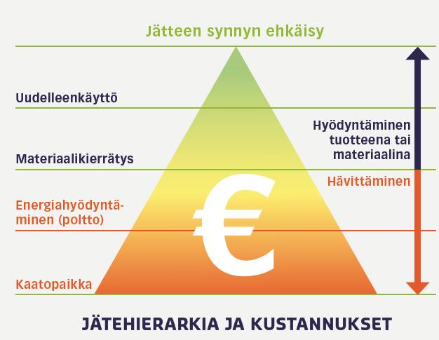 Jätelaki 8 Yleinen