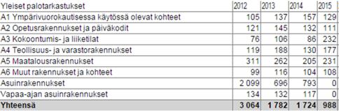 30 kunnallisesti yhtenäisin periaattein. (Kuntaliiton pelastuslaitosten kumppanuusverkoston koordinaattori Jari Lepistö, Sähköpostihaastattelu, 14.3.2016.) 4.