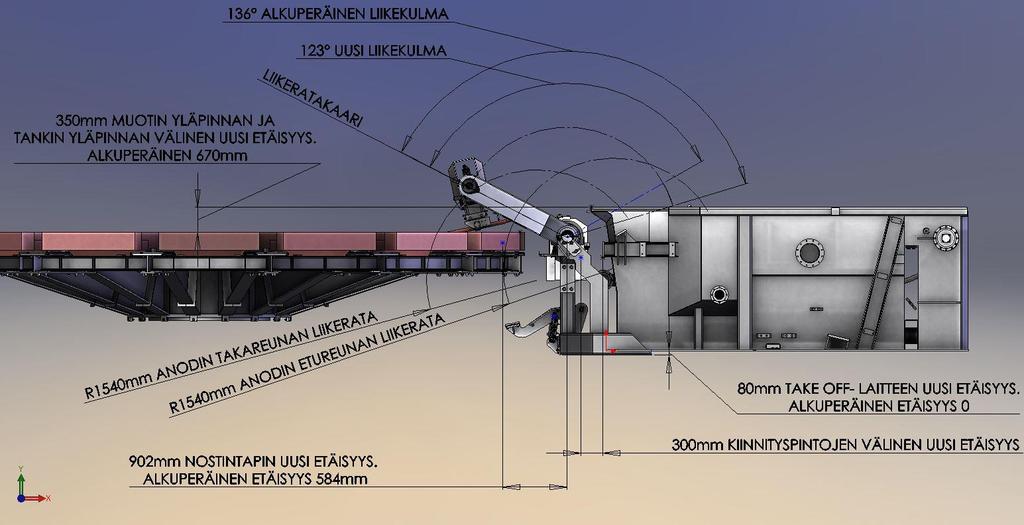 8 Laitteiden etäisyydet asetettiin seuraaviin lähtöarvoihin: Front end/take off -kokoonpano bosh tankista 400 mm valupöydän suuntaan kiinnityspintojen suhteen.