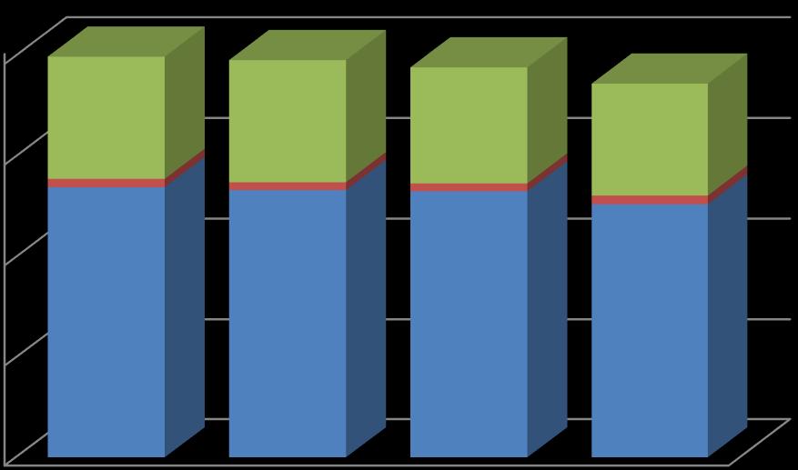 Kuva 1. Poliisin toimintamenomomentin kehitys 2011 2017. Vuosien 2011 2015 määrärahoihin sisältyy Suojelupoliisin osuus. Momentti 26.10.