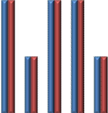 1 Halkaistut puut Liikkeen tapahtuminen satunnainen = 0,5 toistuva =1 0,8 0,6 0,4 0,2 Varpaiden koukistuminen varpaiden ojentuminen 0 Lapsi 1Lapsi 3Lapsi 4Lapsi 6Lapsi 7 Kuvio 19.