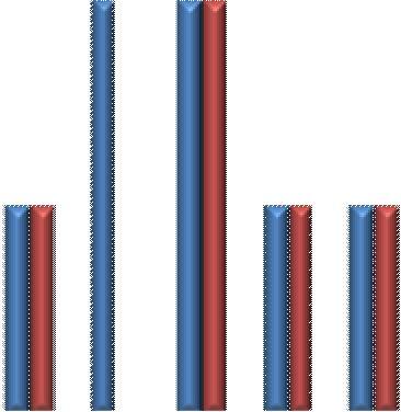 1 Karkeat kivet Liikeen tapahtuminen satunnainen = 0,5 toistuva = 1 0,8 0,6 0,4 0,2 Varpaiden koukistuminen varpaiden ojentuminen 0 Lapsi 1Lapsi 3Lapsi 4Lapsi