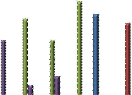 42 7 Paljasjalkaradan materiaalien valikoituminen tulosten perusteella 7.1 Jalkapohjan ihotunnon aktivoituminen Tulosten perusteella havut aktivoivat ihon kiputuntoa.