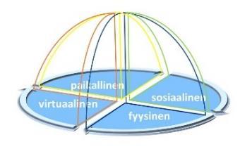 TOIMINNALLINEN SUUNNITELMAN KAUTTA RAKENTAMISEN PROSESSI SITOUTUU