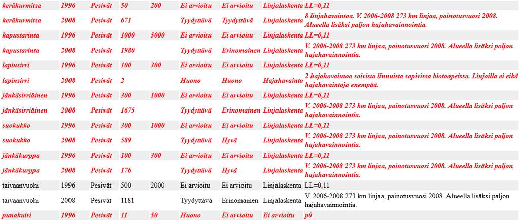 Esimerkki: Saariselkä-Koilliskaira 1996