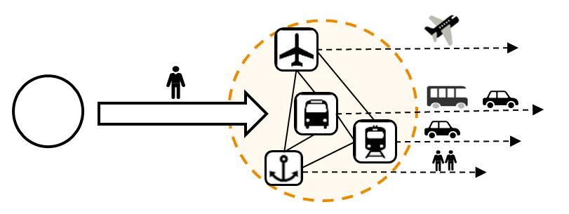 1.3. Esimerkkikohteet (1/2) Esimerkkikohteet Selvitykseen on valittu erityyppisiä solmupaikkoja havainnollistavina esimerkkikohteina yhdeksän alueellista solmupistettä.