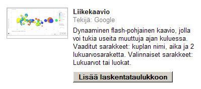 Laskentataulukkoon lisääminen (Etelälahti & Reiman 2009) Nyt näkyvillä on ikkuna, jossa määritellään liikekaavion asetukset. Alue on ainoa pakollinen tieto, mikä pitää syöttää kenttään.