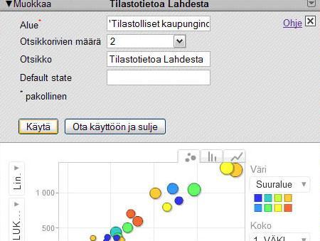 44 KUVIO 22. Liikekaavion luonti (Etelälahti & Reiman 2009) Liikekaavion lisäasetukset Liikekaaviossa oletusarvoisesti näkyvät muuttujat voidaan muuttaa toisiksi lisäasetusten kautta.