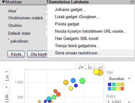 45 KUVIO 23. Siirto omaan taulukkoon (Etelälahti & Reiman 2009) Ikkunoiden välilehdet näkyvät alareunassa. Esimerkissä liikekaavion välilehti on automaattisesti nimetty nimellä Gadget1.