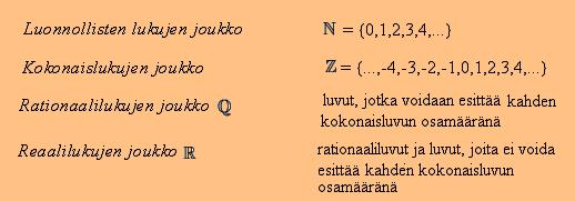 . Lukujoukot ja laskutoimitukset Matematiikassa erilaiset luvut voidaan luokitella eri lukujoukkoihin seuraavasti: Rationaaliluvut