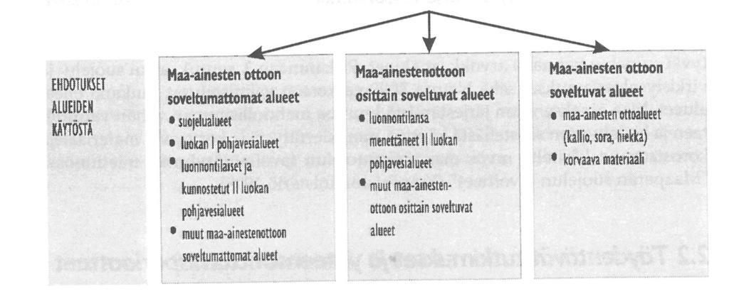 Maa-ainesmuodostumien soveltuvuus MAAKUNTAKAAVA