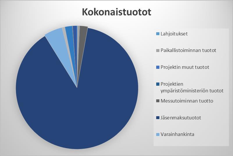 Saarenkylän Omakotiyhdistys 24 VAPAA-AJAN ASUKKAAT Jouko Taskinen (1) Kouvolan vapaa-ajan asukkaat Ilkka