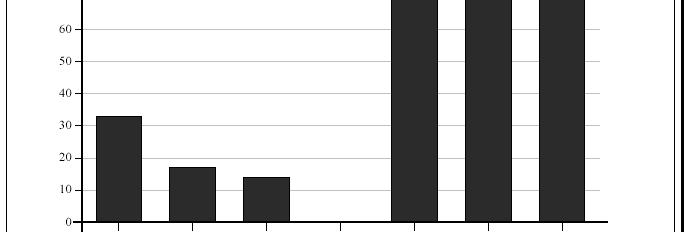 Maakuntaohjelman tavoitteena ollut liikevaihdon 10 % kasvu ICT:ssä ja 15 % elektroniikassa lähes saavutettiin.