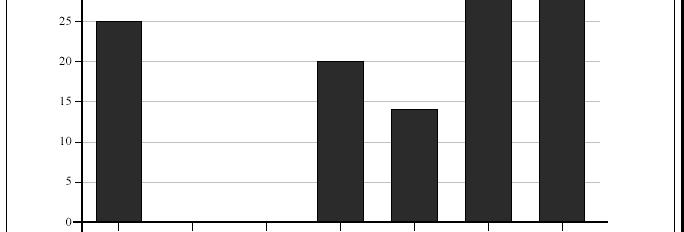 Metalli 140 Metallialan henkilöstömäärän ja liikevaihdon trendit Kainuussa vuodesta 1997 lähtien 120 Indeksi 2000=100 100 80 60 40 20 01/1997 01/1998 01/1999 01/2000 01/2001 01/2002 01/2003 01/2004