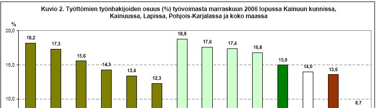 4.3. Toimialojen kehitys Kainuun kaikkien toimialojen suhdannekehitys v.