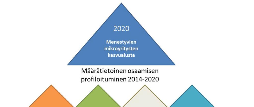 YLIVIESKAN, NIVALAN HAAPAJÄRVEN JA HAAPAVEDEN-SIIKALATVAN YHTEINEN OSAAMISSTRATEGIA (TAVOITTEENA YHTEISEEN