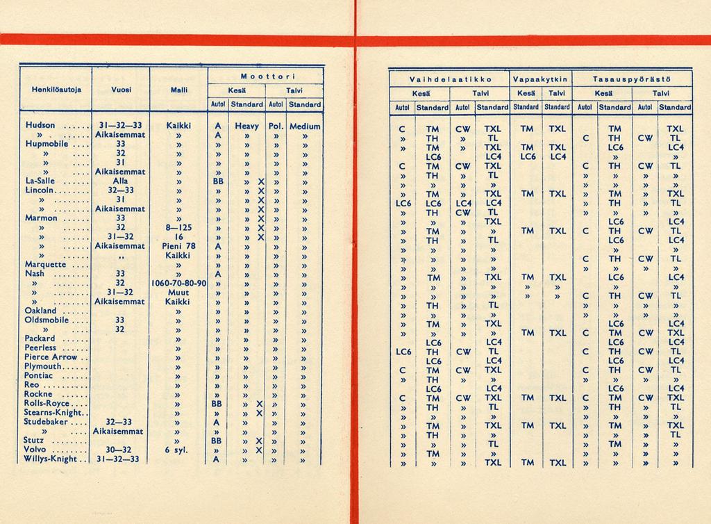 Aikaisemmat 33 33 32 33 ~ Kaikki - " j - LC4, i Moottori Henkilöautoja Vuosi Malli Kesä Talvi Autol Standard Autol Standard ' ' 1 Hudson 31 32 33 Kaikki A Heavy Pol. Medium,... Hupmobile...... 32... 31 A.