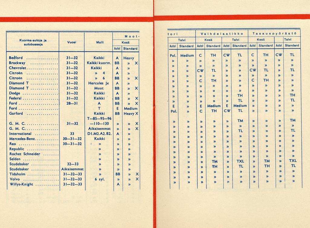 ~~ ' : Kuorma-autoja ja ~ autobusseja Vuosi.. Malli... Kesä Autol Moo t - Standard Bedford 31 32 Kaikki A Heavy Brockway 31 32 Kaikki kuorm.