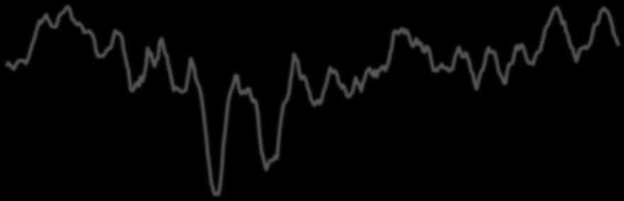 Suhteellinen kosteus [%] NO 2 [µg/m³] Suhteellinen kosteus [%] PM 1 [µg/m³] 41 13.