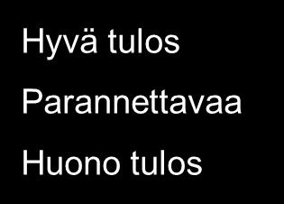 TEAviisari työvälineenä 1/2 Viitekehys = työkalu toiminnan suunnittelussa ja arvioinnissa.