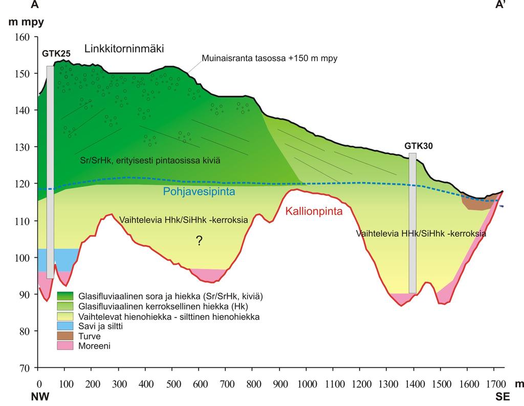 Pohjavesialueiden geologinen rakenneselvitys 11 Kuru, Peuranpää ja Monni Kuva 5.