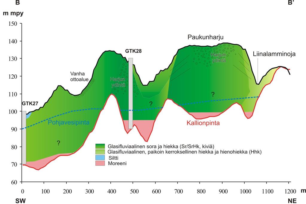 Pohjavesialueiden geologinen rakenneselvitys 13 Kuru, Peuranpää ja Monni Kuva 6.