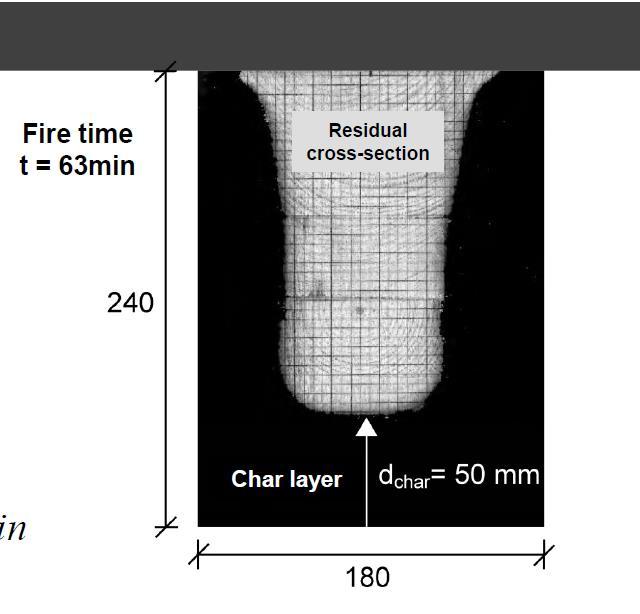 Eurocode 5: Design of timber structures Part 1- Frangi, A. 2012.