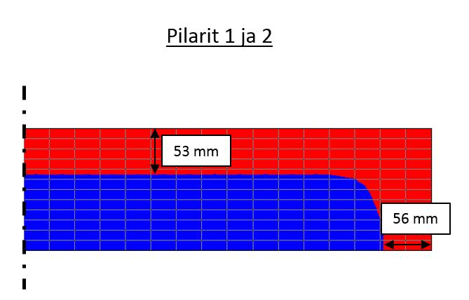 Temperature [ o C] PUURAKENNE-ESIMERKKI: ITERATIIVINEN LASKENTA Tässä tapauksessa iteraation