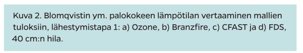 KATSAUS HUONEPALON LÄMPÖTILAN LASKENTAMALLEIHIN LÄHESTYMISTAPA 1 EN 1995-1-2. 2004.