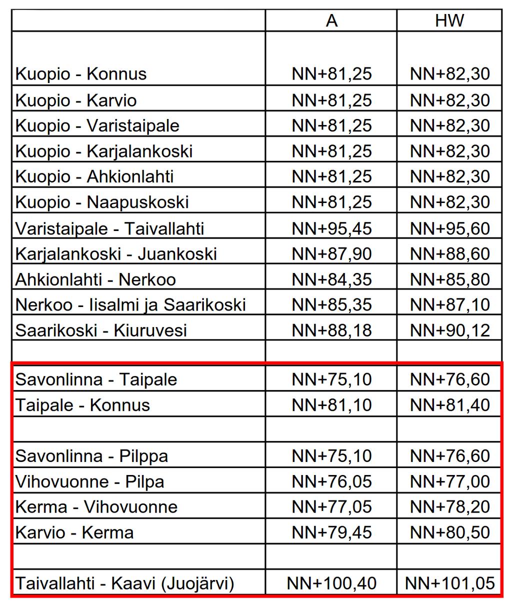 Vuoksen vesistö/vuoksens vattendrag/vuoksi watercourse *92 /2017 (2017-03-20) Suomi. Vuoksen vesistö. Merikarttasarja M - 2016. Puuttuva vertailutaso. Finland. Vuoksens vattendrag.