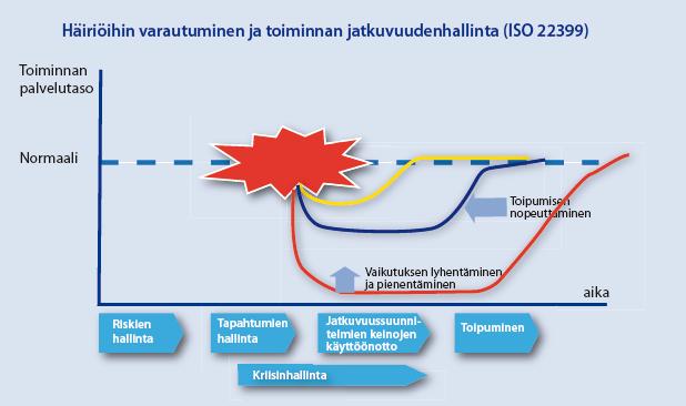 Vaikutusten
