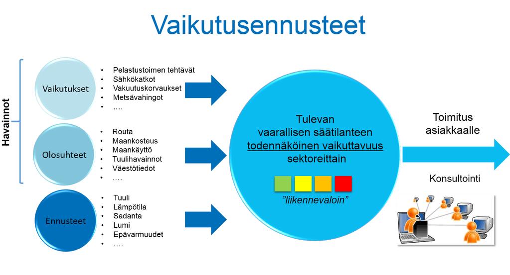 Vaikutusten ennakointi 2/2 (Elastinen-hanke, A-J