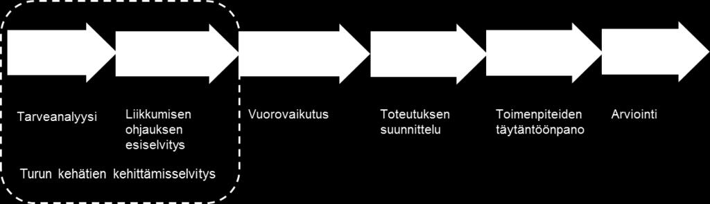 3 Väylähankkeen liikkumisen ohjaus Ruotsissa Ruotsin nykyinen opas on toiminut tämän työn lähtökohtana.