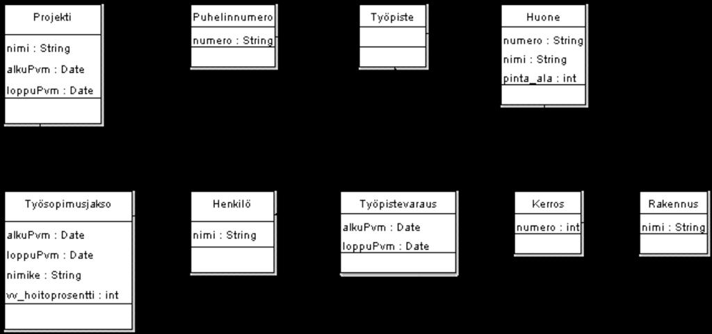 4 Puhelinnumero Jokaiseen työpisteeseen kuuluu puhelinpistoke, johon on kytkettynä puhelinnumero tai useampi. Yksi numero ei voi olla kytkettynä useampaan puhelinpistokkeeseen.