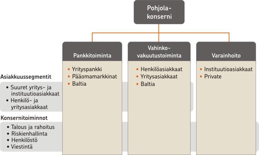 55 Pohjola-konsernin