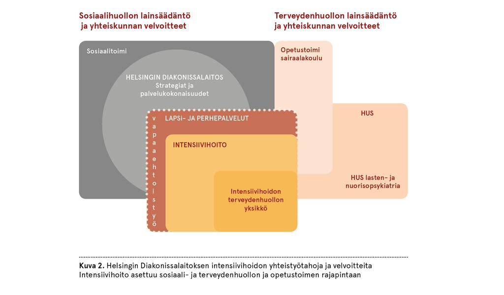 Turvallista liikettä