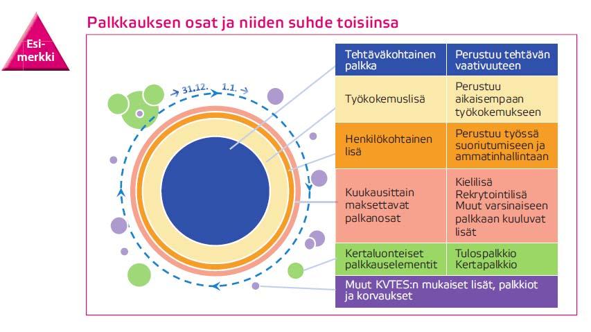 Palkkausjärjestelmä dia1622-so-työnantajan ja