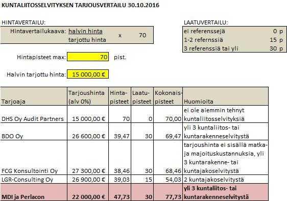 PELKOSENNIEMEN KUNTA PÖYTÄKIRJA 20/2016 495 Kunnanhallitus 10 18.01.2016 Kunnanhallitus 120 13.06.2016 Kunnanvaltuusto 31 20.06.2016 Kunnanhallitus 242 28.11.