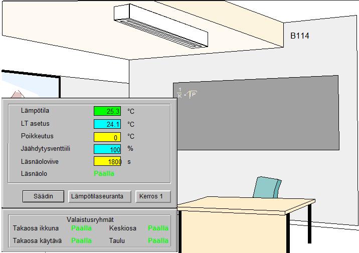 32 B-osan luokissa ja työhuoneissa on tuloilmalle lisälämmitys- ja jäähdytyspalkit.