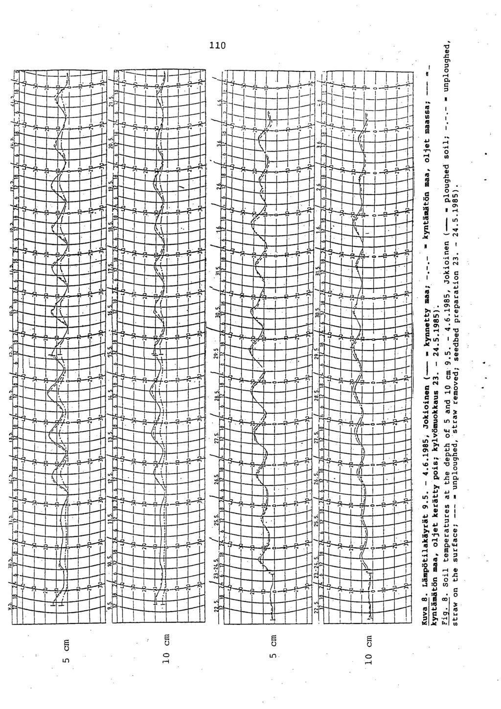 110 so il; -.-.- - unploughed, 0 me. - 40 Ln CO ga J 4.1 in 1.1 ' 0 '0 ltfl I,n.14. '0 N N I I UI m u (1/ C> o UI te 0 0 to V Lt C. he 0 to e :o LI) > o -c?