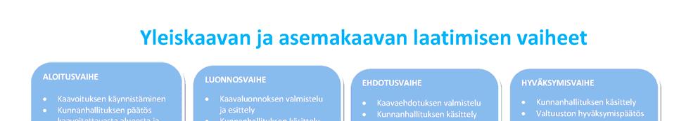 1 YLEISTÄ Kunnan tulee vähintään kerran vuodessa laatia katsaus kunnassa ja maakunnan liitossa vireillä olevista ja lähiaikoina vireille tulevista kaava-asioista, jotka eivät ole merkitykseltään