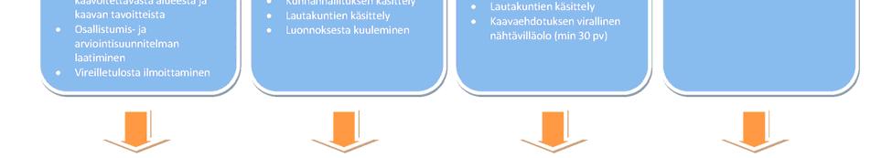 Kaavoituskatsauksessa selostetaan lyhyesti kaava-asiat ja niiden käsittelyvaiheet sekä sellaiset kunnan päätökset ja toimet, joilla on välitöntä vaikutusta kaavoituksen lähtökohtiin ja tavoitteisiin