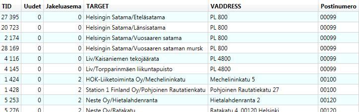 Ympäristöluvat Paikkatieto mukana,